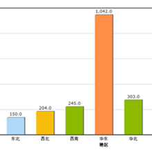 �����b���ИI(y��)2021�����И�(bi��o)��Ϣ��(sh��)��(j��)����