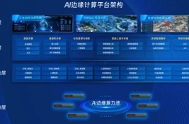 ���ֲ�ʽ+AI߅��Ӌ�㡱��itc�����ɷݡ��ǻ۾��ա���Q����ȫ��λ�����������T���|������n������