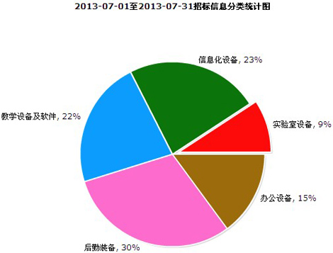 7�½����b���Ј�