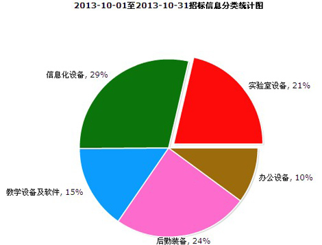 10�½����b���Ј�