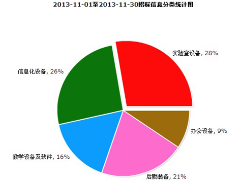 11�½����b���Ј�