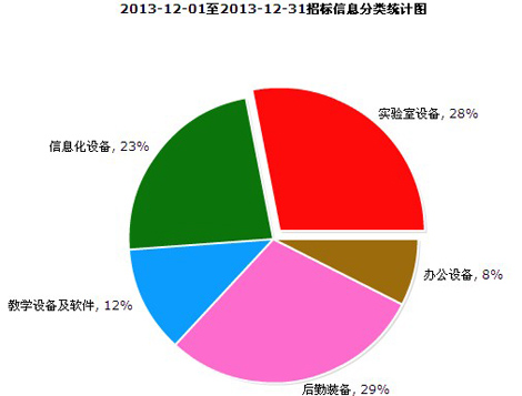 12�½����b���Ј�